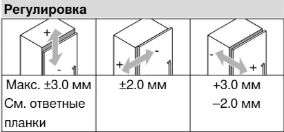 Зазоры фасада углового шкафа